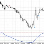今夜のＷＥＢセミナー＆オリジナルインディケータ：Slide_Oscillatorとは？　ダウンロードと解説
