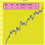 Ｔ-ブレイク：最近の売買成績＆そのコツとは？ 　1007