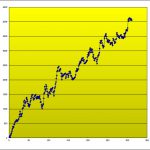 Ｔ-ブレイク：売買成績＆損益グラフです！　1031