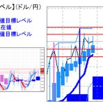 主要通貨ペア：　平均足改良版でみる重要目標値レベル 　 1017