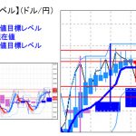 主要通貨ペア：　平均足改良版でみる重要目標値レベル 　 1021