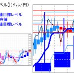 主要通貨ペア：　平均足改良版でみる重要目標値レベル 　 1025