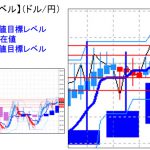 主要通貨ペア：　平均足改良版でみる重要目標値レベル 　 1026