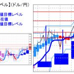 主要通貨ペア：　平均足改良版でみる重要目標値レベル 　 1027