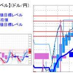 主要通貨ペア：　平均足改良版でみる重要目標値レベル 　 1014