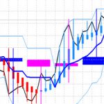 Ｔ-ブレイク：本日の「参考」ブレイク通貨です 　1021