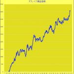 Ｔ-ブレイク：最新トレード成績表です！　　1013