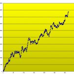 Ｔ-ブレイク：損益合計4367P達成！　最新売買成績は？　1114