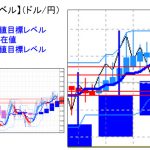 主要通貨ペア：　平均足改良版でみる重要目標値レベル 　 1102