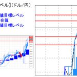 主要通貨ペア：平均足改良版でみる重要目標値レベル 　 1116