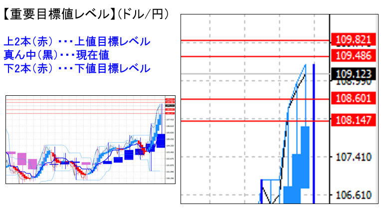 %e3%83%89%e3%83%ab%e5%86%86