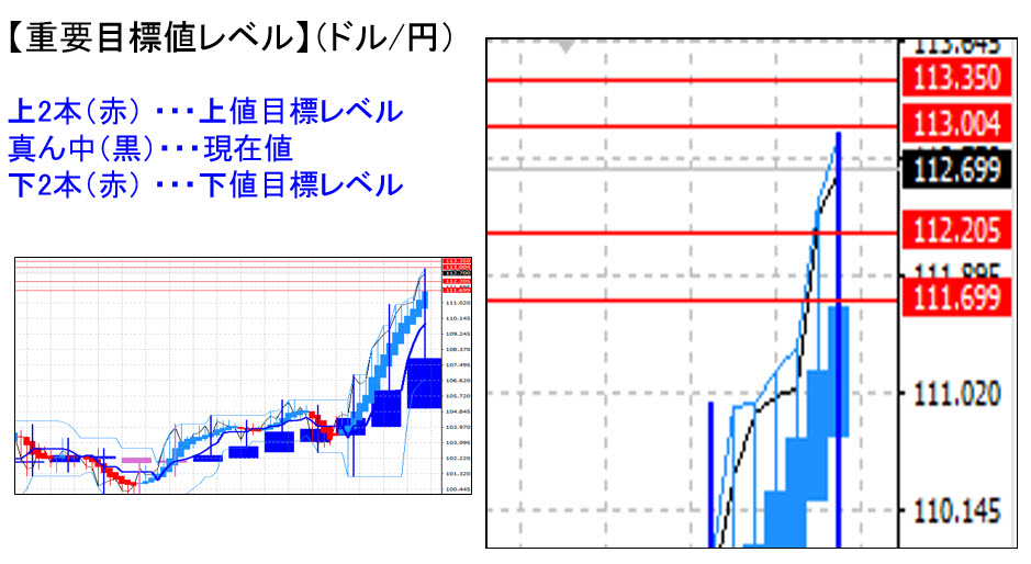 %e3%83%89%e3%83%ab%e5%86%86