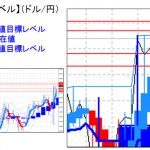 主要通貨ペア：平均足改良版でみる重要目標値レベル 　 1114