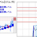 主要通貨ペア：平均足改良版でみる重要目標値レベル 　 1115