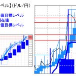 主要通貨ペア：平均足改良版でみる重要目標値レベル 　 1220