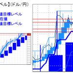 主要通貨ペア：平均足改良版でみる重要目標値レベル 　 1226