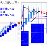 主要通貨ペア：平均足改良版でみる重要目標値レベル 　 1227