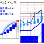 主要通貨ペア：平均足改良版でみる重要目標値レベル 　 1212