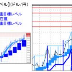 主要通貨ペア：平均足改良版でみる重要目標値レベル 　 1215