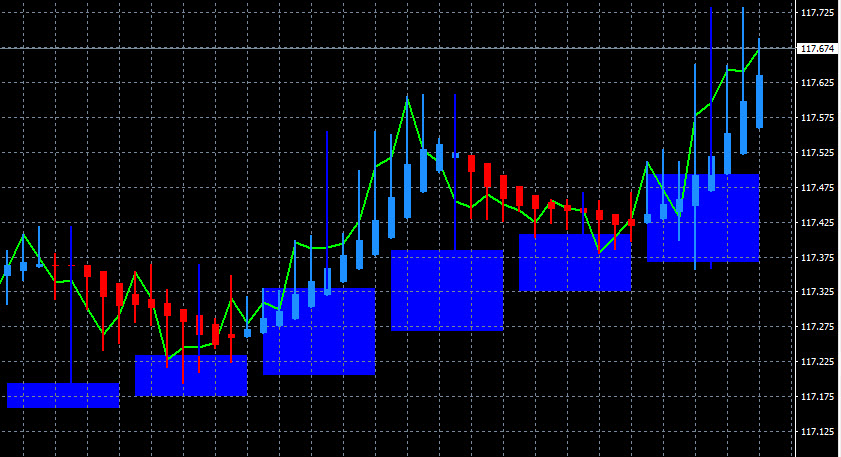 usdjpy-heikinnashi