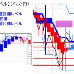 主要通貨ペア：平均足改良版でみる重要目標値レベル 　日足「陰線転換」の可能性　　 0123