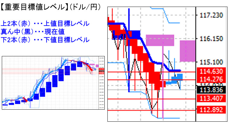 ドル円