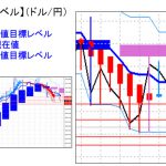 ■主要通貨ペア：本日分の重要目標値レベルです 　   0124