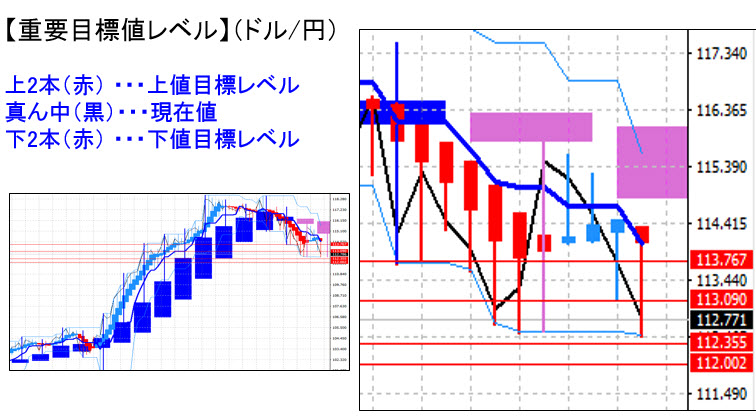 ドル円