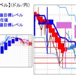 主要通貨ペア：平均足改良版でみる重要目標値レベル 　上昇も未だ「陰線継続」　　 0125