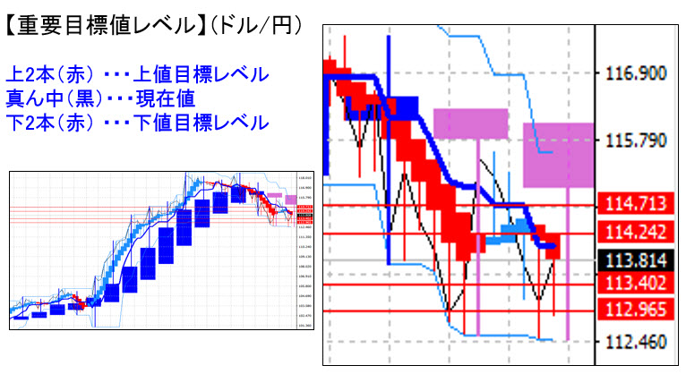 ドル円