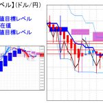 主要通貨ペア：平均足改良版でみる重要目標値レベル 　日足は陽線ですが・・・　　 0130