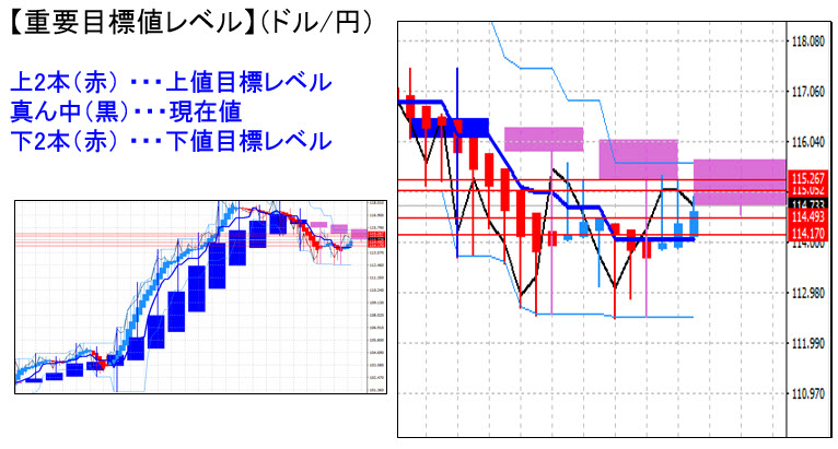 ドル円