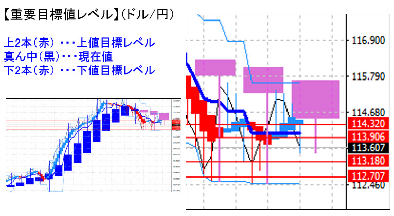 ドル円