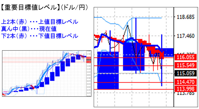 ドル円