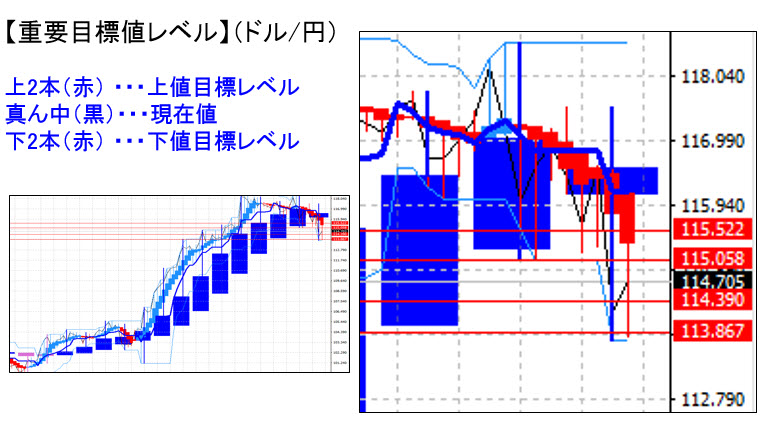 ドル円