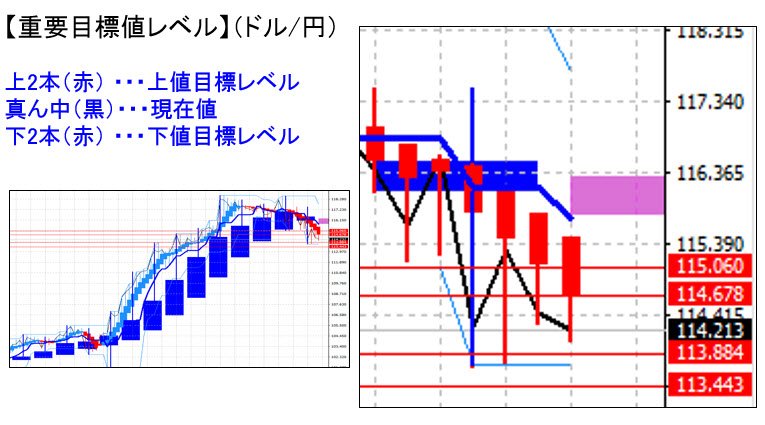 ドル円