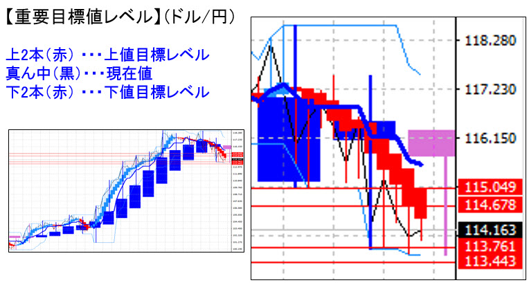 ドル円