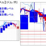 主要通貨ペア：平均足改良版でみる重要目標値レベル 　分かり易い展開続く　　 0118