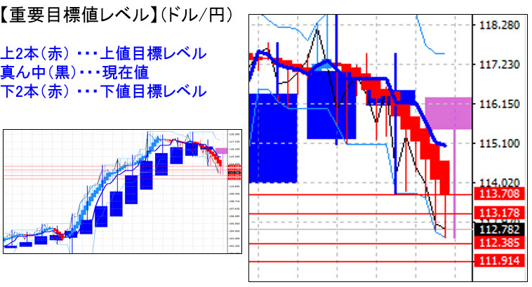 ドル円