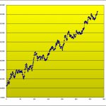 Ｔ-ブレイク： 売買成績一覧　 合計+4670Pの利益　　0120