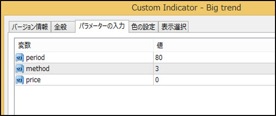 Hull Moving Average　パラメータ