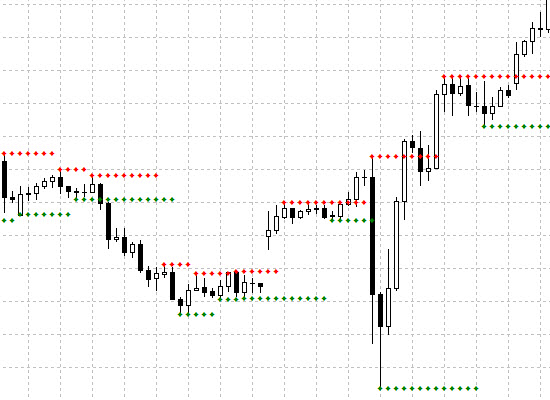 Support and Resistance（barry)