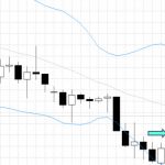 今夜は、ボリンジャーバンドにシグナルを出すインディケータの解説セミナーです！
