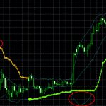 MT4インディケータ：【BBands Stops Alert】の使い方について