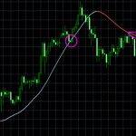 MT4インディケータ：【Big trend（Hull Moving Average）】の使い方について