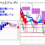 主要通貨ペア：平均足改良版でみる重要目標値レベル 　日足＆週足共に「陰線転換」　　 0201