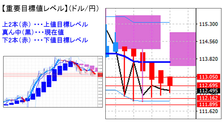 ドル円