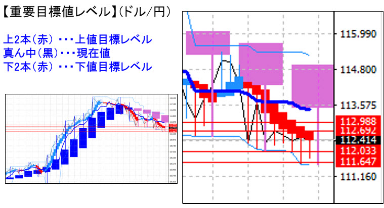 ドル円