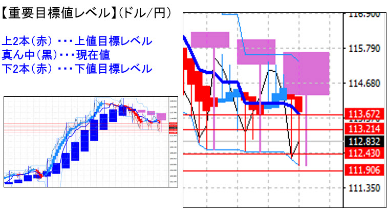 ドル円