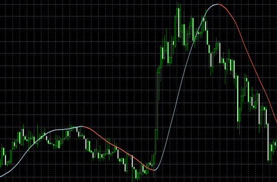 Big trend スキャルピング